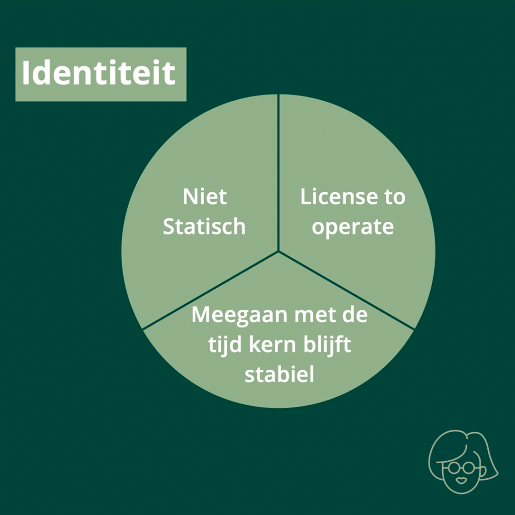 identiteit